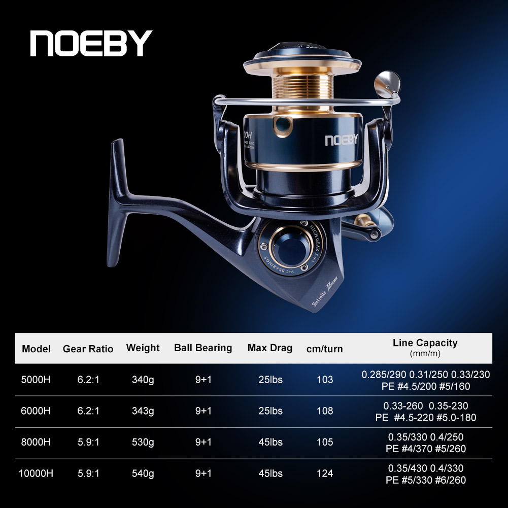 Reel Pancing Spinning Noeby In - Daiwa Reel Bg ulasan dan harga