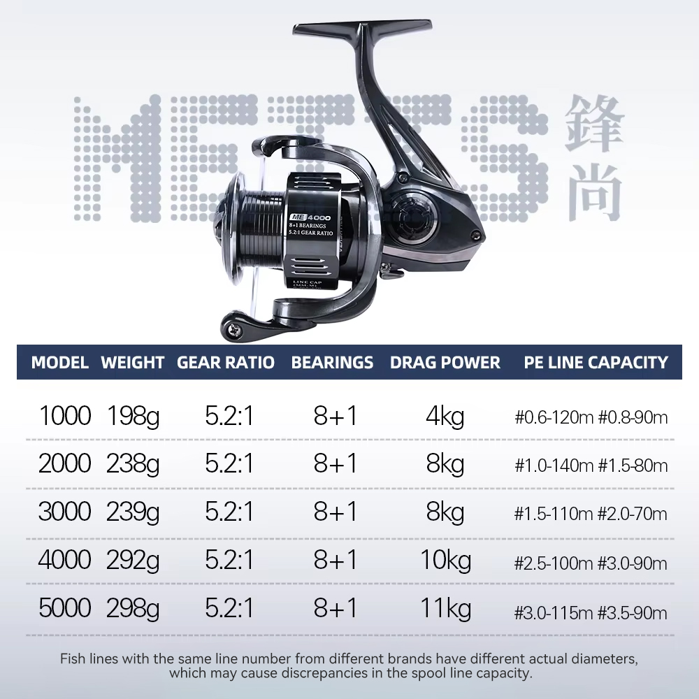 Reel Pancing Putar TSURINOYA M - Kastking Reel Zephyr ulasan dan harga